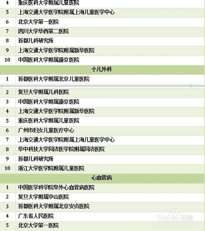 聚焦权威 | 重庆治癫痫首选正规医院揭秘