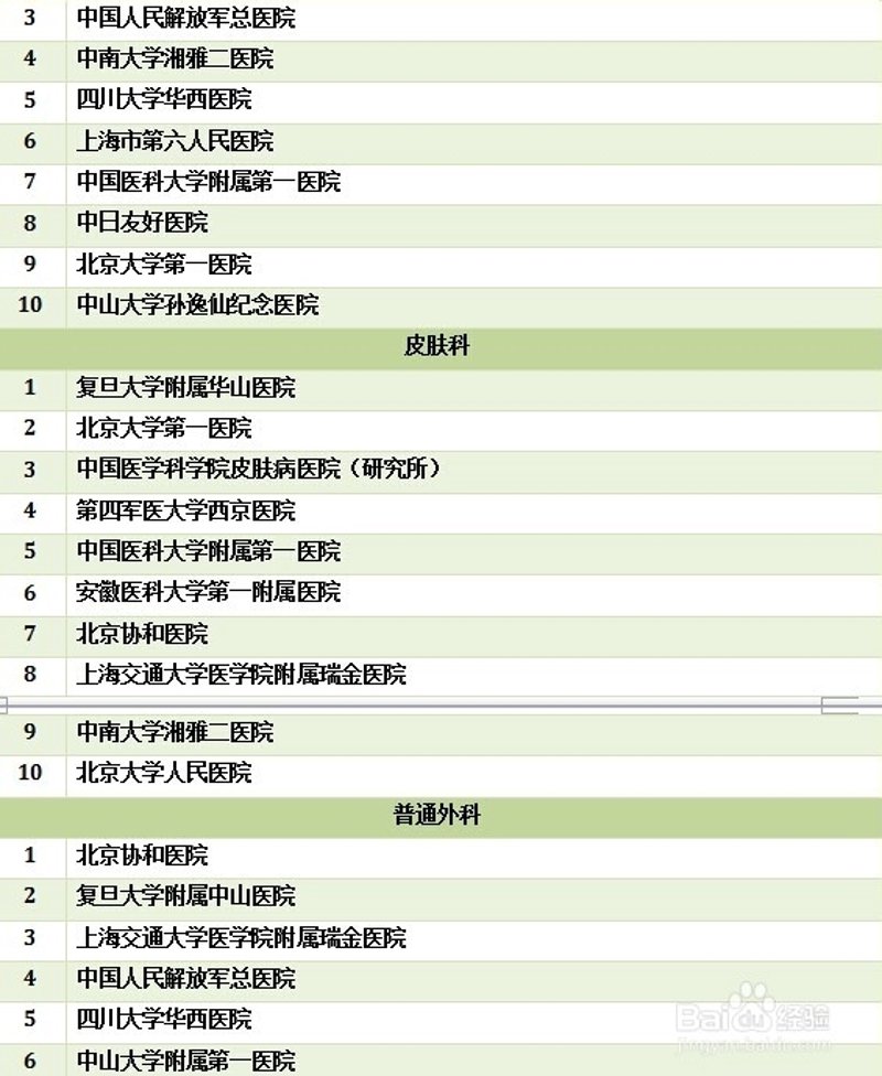 重庆癫痫治疗哪家医院好？权威解析告诉你答案