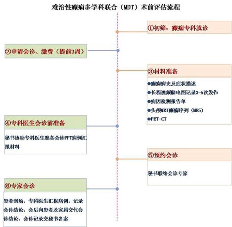 癫痫患者的守护者——重庆优质癫痫病专科医院