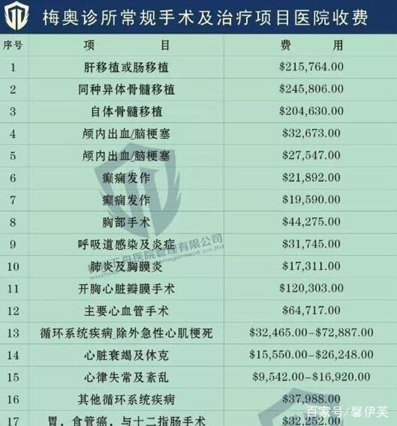 癫痫病治疗费用