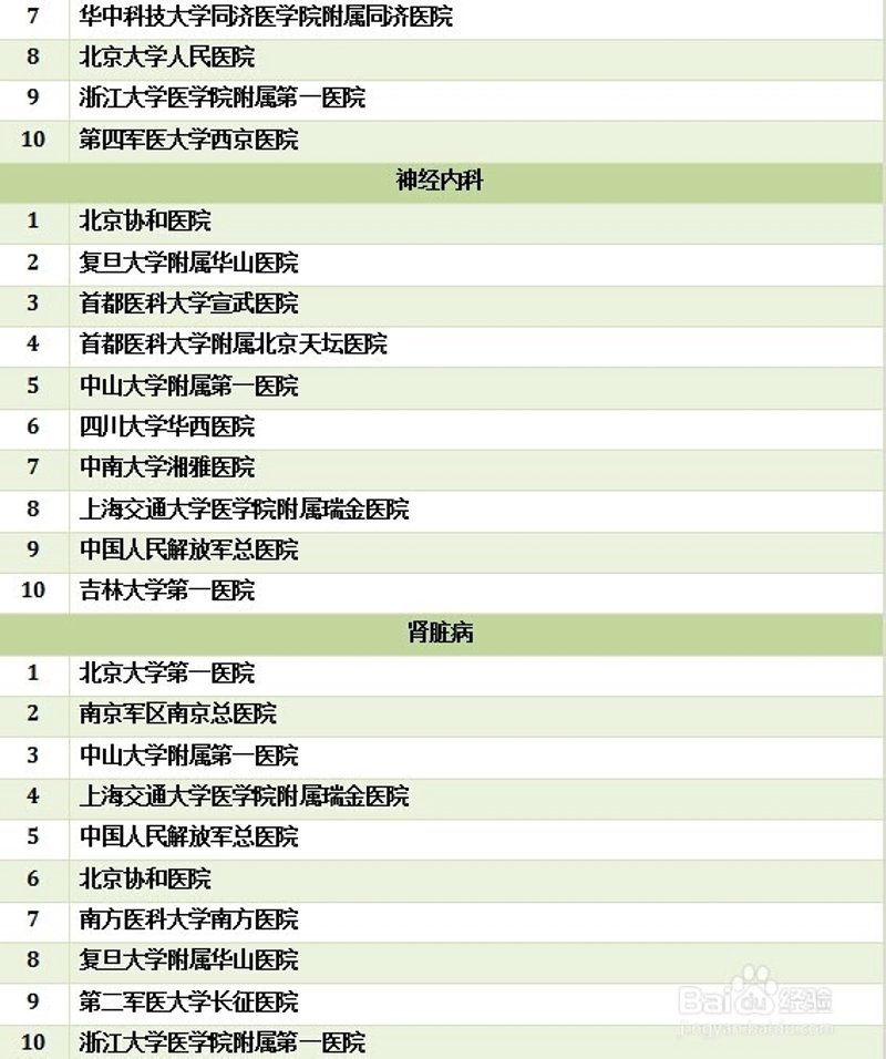 重庆癫痫治疗哪家医院好？带你了解最新的行业动态