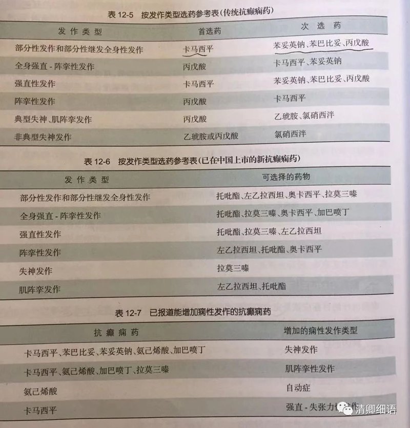 重庆癫痫治疗前沿与挑战:专科医院如何应对?